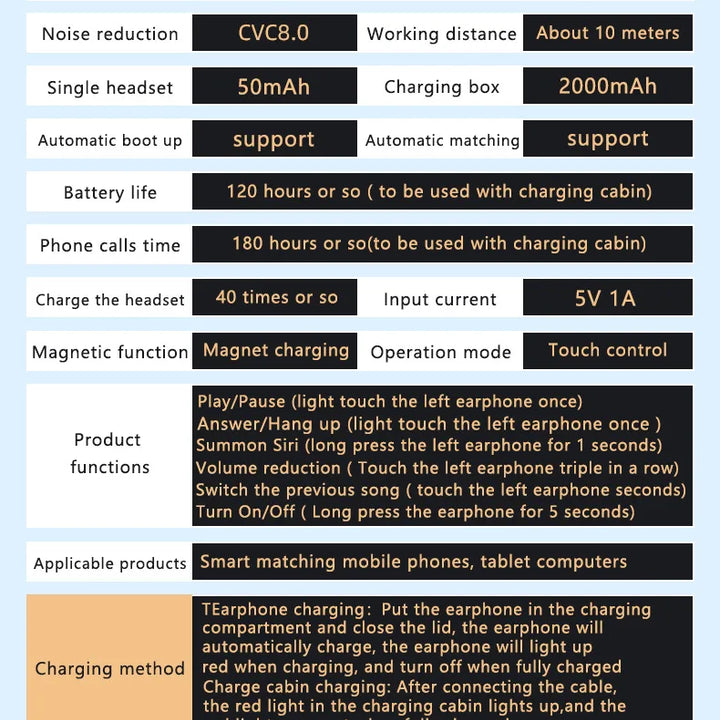 New Arrival M10 Earphone Wireless Headset High Quality Perfect Sound Earbuds Sports Game Music BT Headphone with Power Bank